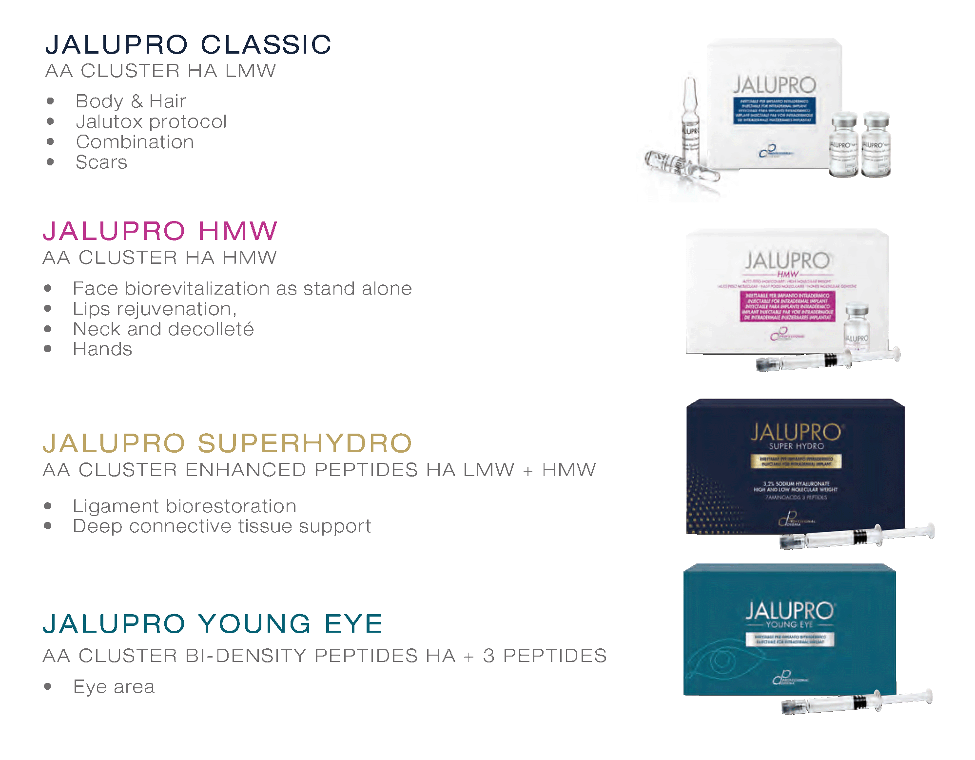 product range jalupro